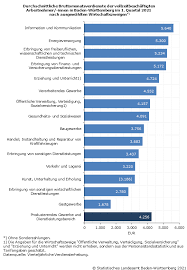 Maybe you would like to learn more about one of these? Durchschnittlicher Bruttomonatsverdienst In Baden Wurttemberg Im 1 Quartal 2021 Bei 4 256 Euro Statistisches Landesamt Baden Wurttemberg