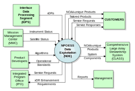 system context diagram wikipedia