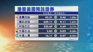 Asynchronous dram refresh, an approach for persistent memory found in some intel xeon processors. æ¸¯è‚¡adræ™®éä¸Šå‡ Now æ–°èž