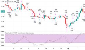 Either representing a specific sector of a market or a whole market. Forex Indicators And Signals Tradingview