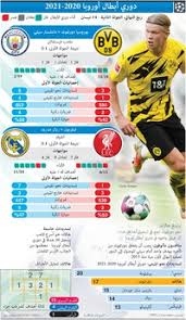 حوار مع صديقي البراجماتي المؤيد لـ دوري السوبر الأوروبي كتب : ÙƒØ±Ø© Ù‚Ø¯Ù… Ø¯ÙˆØ±ÙŠ Ø£Ø¨Ø·Ø§Ù„ Ø£ÙˆØ±ÙˆØ¨Ø§ 2020 2021 Ø§Ù„Ø¬ÙˆÙ„Ø© 6 Ø§Ù„Ø«Ù„Ø§Ø«Ø§Ø¡ 8 ÙƒØ§Ù†ÙˆÙ† Ø§Ù„Ø£ÙˆÙ„ Infographic