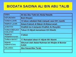 Pelajaran 26 4 ali bin abu talib pages 1 16 text version anyflip. Pelajaran 21 Saidina Ali Bin Abu Talib Pemuda