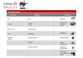 Tableaux De Conversions Cookingwithbenji Silvercrest Monsieur Cuisine Tableau De Conversion Robot Monsieur Cuisine