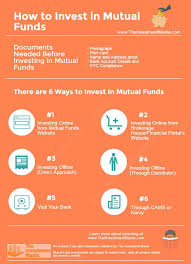 How To Invest In Mutual Funds Learn What Are Different Ways For Investing In Mutual Funds At Www Theinvestmen Mutuals Funds Investing Money Management Advice