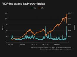 CBOE Volatility Index (VIX): What it is & How to Trade | CMC Markets