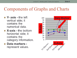 chart components lesson 6 working with charts and graphics