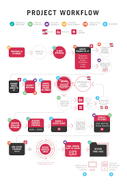 Ad Agency Workflow Process Best Agency In The Word