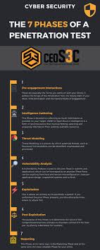 Pin On Penetration Testing Tutorials