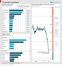 daily chart oil at 50 graphic detail the economist