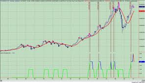 Brazilian Bovespa Stock Market Index Dead Money The