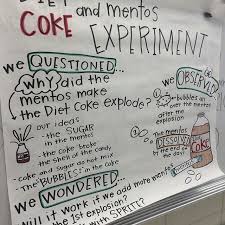 The Mentos And Diet Coke Experiment Never Gets Old Mentos And Coke Mentos And Coke Experiment Kids Science Fair Projects