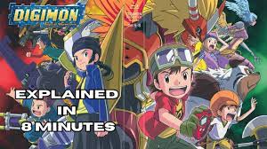 Digimon Frontier Explained in 7 Minutes - YouTube