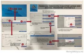 Cara isi borang daftar ecensus 2020. Complete The Security Bond Form Moving To Malaysia