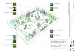 The garden city movement also influenced the scottish urbanist sir patrick geddes in the planning of tel aviv, israel, in the 1920s, during the british mandate for palestine. Alien Artefact Garden Jennifer Mitchell Garden Design