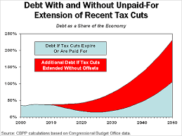 About Those Bush Tax Cuts For The Rich The New York