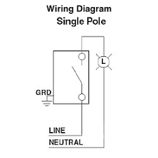A toggle switch is an electrical component that controls the flow of electricity through a circuit using a mechanical lever that is manually switched. 1221 2w Leviton 20 Amp 120 277 Volt Anixter
