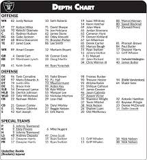 first raiders depth chart of 2018 is released observations