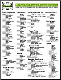 Pin On Dash Diet
