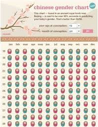 Our Editors Love This Ancient Chinese Gender Chart It S Said To Be Over 90 Accurate In Predicting Baby S Ge Chinese Gender Chart Gender Chart Gender Calendar
