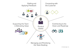 Product Owner - Scaled Agile Framework
