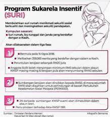 Program ini merupakan sumbangan kerajaan kepada golongan suri rumah sebanyak rm200 bagi tahun 2018 dan rm480 bagi tahun berikutnya. I Suri Program Sukarela Insentif Mohd Izhar Ahmad Facebook