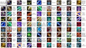 Teamfight Tactics Tft Item Cheat Sheet Mgw Game Cheats