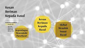 Khasiat beriman kepada allah swt dari munculnya rasa khawatir tersebut yakni bebas dari perbuatan maksiat yang menimbulkan dosa. Kesan Beriman Kepada Rasul By Amelia Zainol