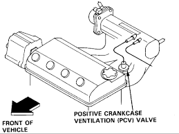 It on the cylinder head cover. Where Is The Pcv Valve On A 94 Honda Civic