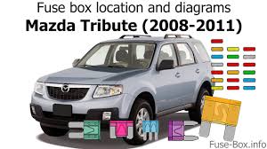 Blower relay brake fluid level sensor brake light. Fuse Box Location And Diagrams Mazda Tribute 2008 2011 Youtube
