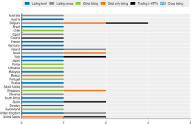 Financial laws around the world can vary from those found in the u.s. Oecd Ilibrary Home