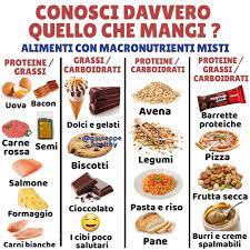 Il pollo è sano se viene preparato e cucinato in modo sano. Spesso Mi E Capitato Di Ricevere Domande Tipo Ma Questo Cibo Va Considerato Come Carboidrati O Proteine La Risposta E Che Esi Cibo Alimenti Gelato Proteico