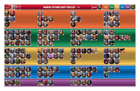 Tier list for marvel future fight's female characters, updated for the 6th anniversary v7.0.0 update. New Tier List V4 0 0 Future Fight