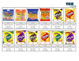 Find out more job vacancies via jobstore. Tkm Future Sdn Bhd Home Facebook