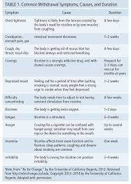 Maybe you would like to learn more about one of these? Pin On How To Quit Smoking