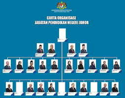 Maybe you would like to learn more about one of these? Kpm Jabatan Pendidikan Negeri Johor