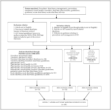 pharmacy free full text a review of guidelines guidance