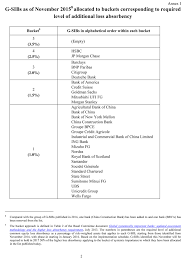 For each bank business overview, account opening, products and services, customer ratings (if assigned), key financial data (except for branches of foreign banks), credit ratings (if assigned), deposit guarantee, technical data (bank identifiers), contact details are available. To Big To Fail Welche Banken Sind Systemrelevant