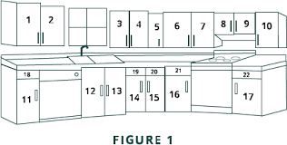 Then add 1, divide by 2, then subtract 1/16 this will be the size of each door. Do It Yourself Guide To Cabinet Refacing