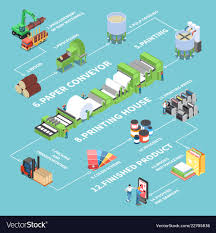 paper production flowchart