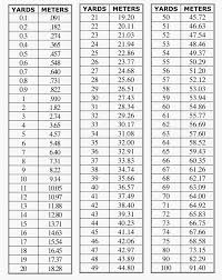 competent meter table chart yard in meters chart convert