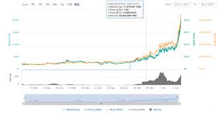 Iot Chain Chinas New Iota An Easy Investment Or Should We