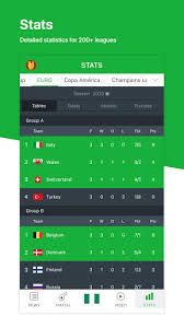 The description of all goals app premier football app offering … All Football Live Scores News For Euro 2020 Apps On Google Play