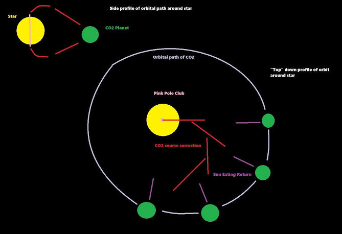 The Mechanics of the Petrova Line, AI generated