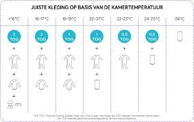 Afbeeldingsresultaat Voor Tog Waarde Slaapzak Toog Baby Kraamzorg