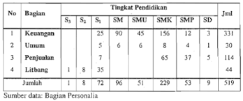 Statistik menggambarkan data dalam bentuk tertentu contohnya berbentuk. Statistik Deskriptif Pengertian Penyajian Dan Pengukuran