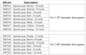 Th350 Speedometer Gear Chart Related Keywords Suggestions