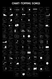 chart topping songs as graphs and diagrams