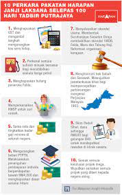 10 janji 100 hari pakatan harapan. 10 Janji Dalam Tempoh 100 Hari Pakatan Harapan Sentiasa Panas