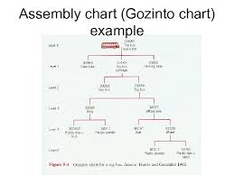 wbs gantt chart project management seminar