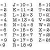 However, there are more options such as ascii codes and tap codes to decode numbers. 3